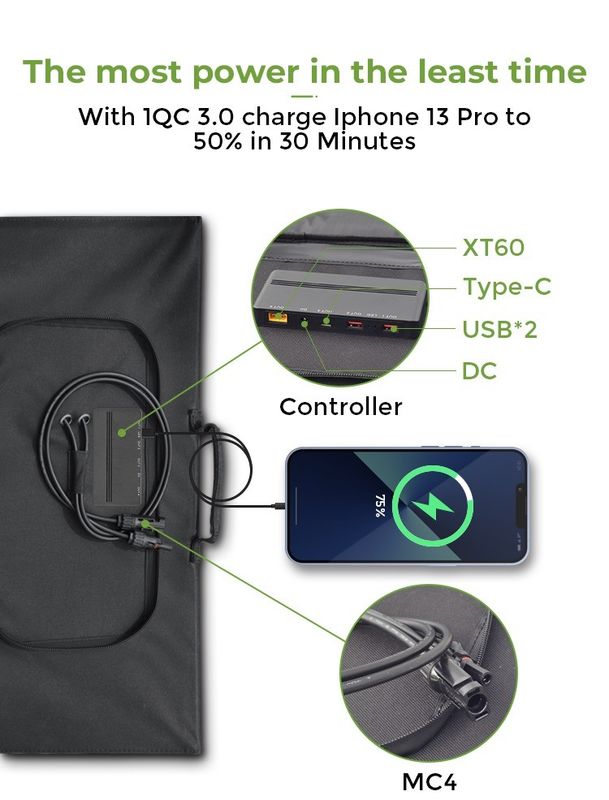 پانل خورشیدی تاشو 200 وات با 2 خروجی USB مناسب FCC/CE/ROHS/PSE/BSCI گواهینامه