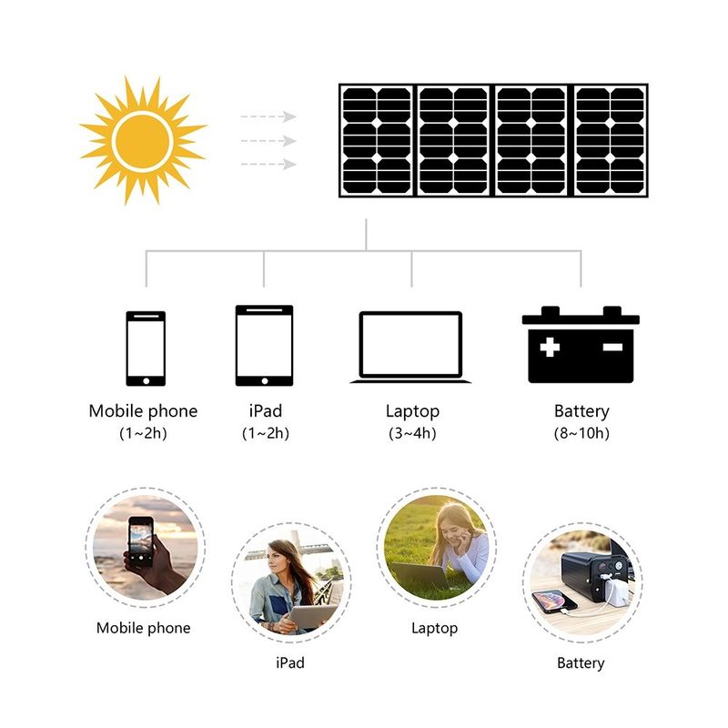تمام سیاه ولتاژ Lipower 7 60 وات کیت شارژ Etfe 7w 6v 60w 18v قابل حمل پیاده روی بسته بندی پنل خورشیدی کیت
